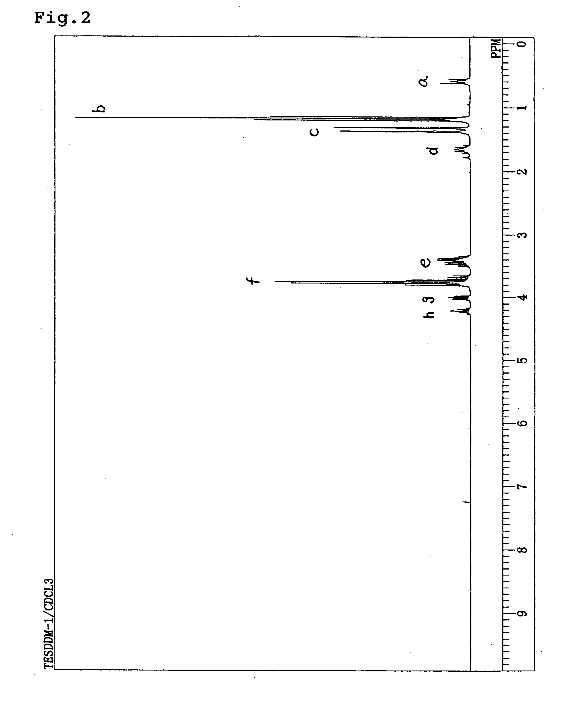 Novel organosilicon compound, organosilicon resin having diol, and processes for producing these