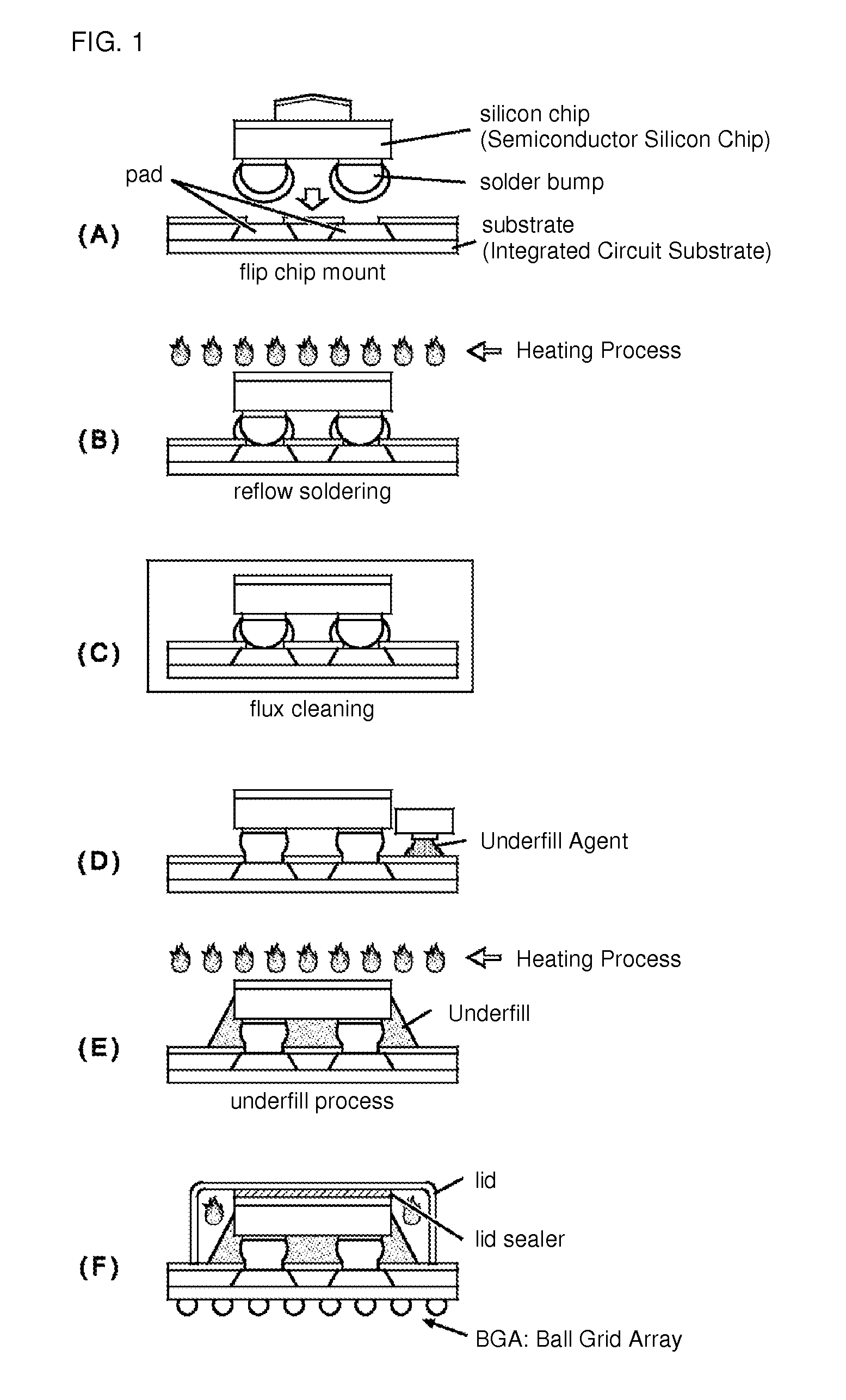 Interfacial alloy layer for improving electromigration (EM) resistance in solder joints