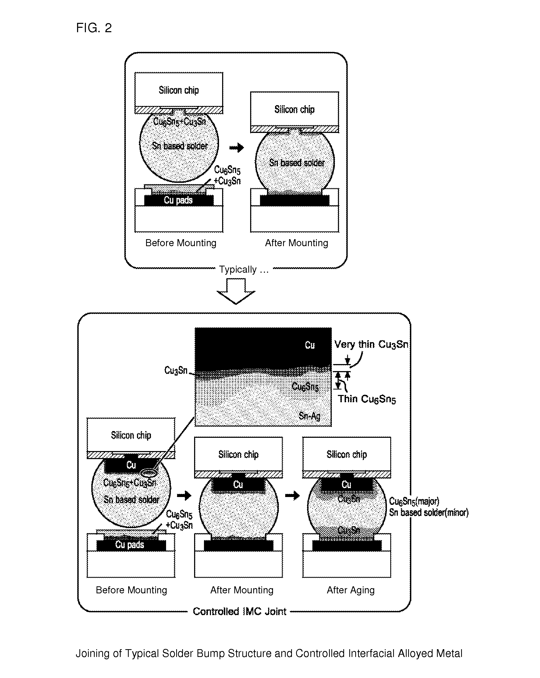 Interfacial alloy layer for improving electromigration (EM) resistance in solder joints