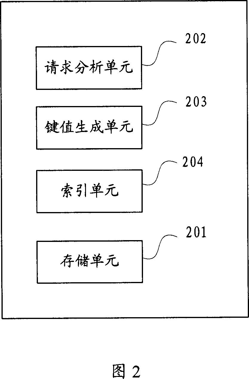 Object-oriented data bank access method and system