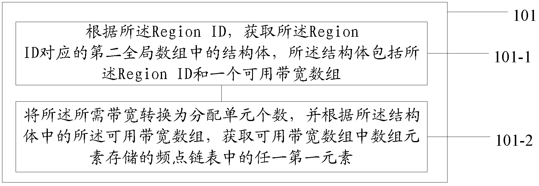 Method, device and system for allocating IPQAM (internet protocol quadrature amplitude modulation) resource