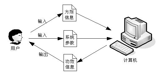Method for automatically analyzing efficacy of Chinese medicine formula