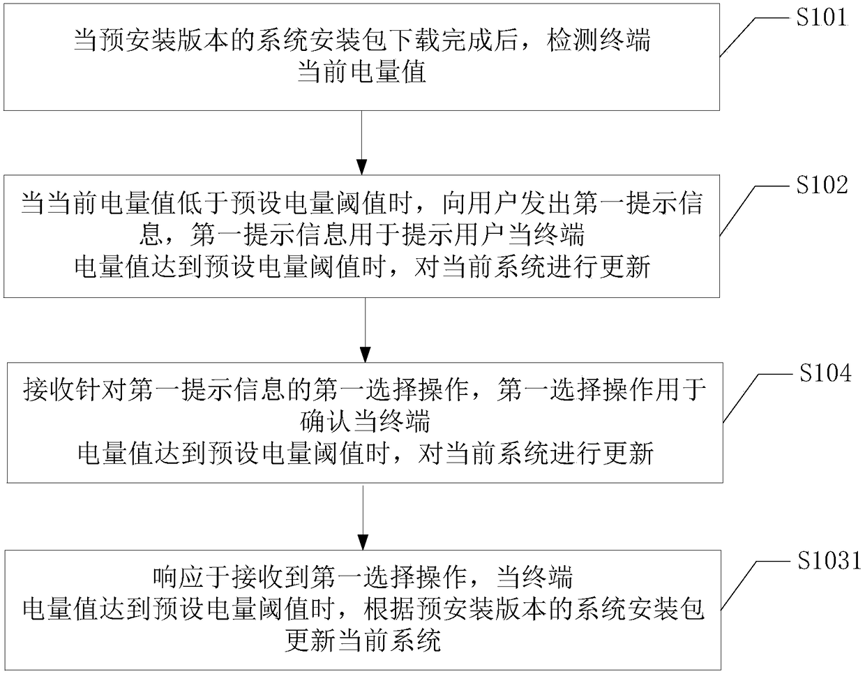 Method and apparatus for updating system