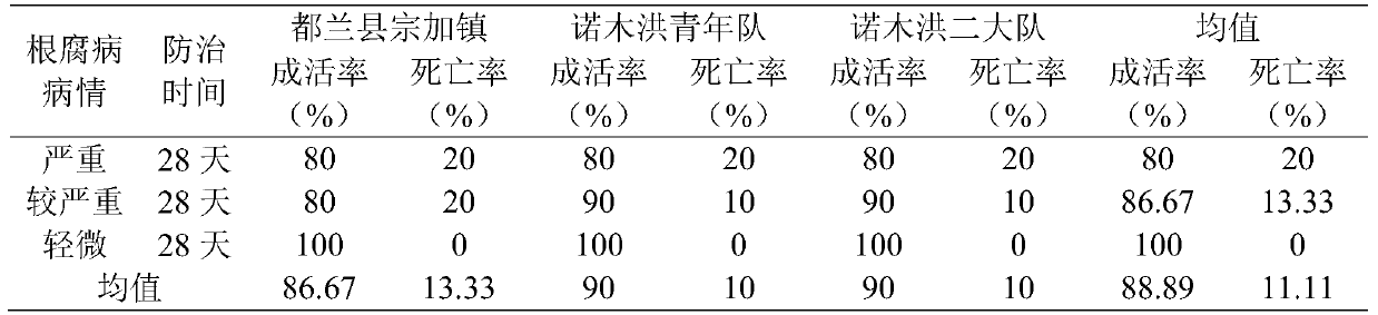 Liquid fertilizer and application thereof
