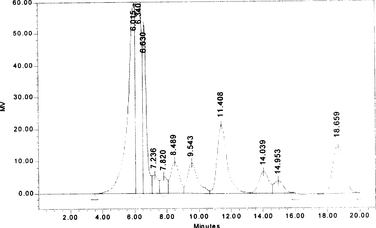 Preparation of oligose from alpha-L-arabglycosidase