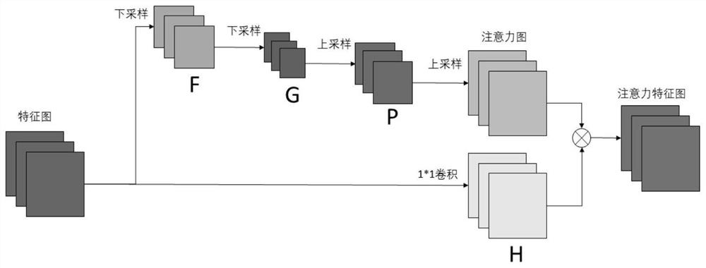 Automatic chromosome karyotype analysis and anomaly detection method
