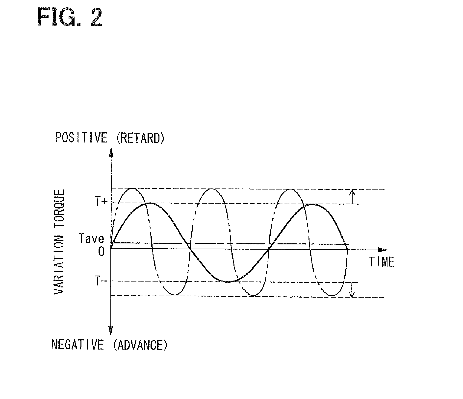 Valve timing control apparatus