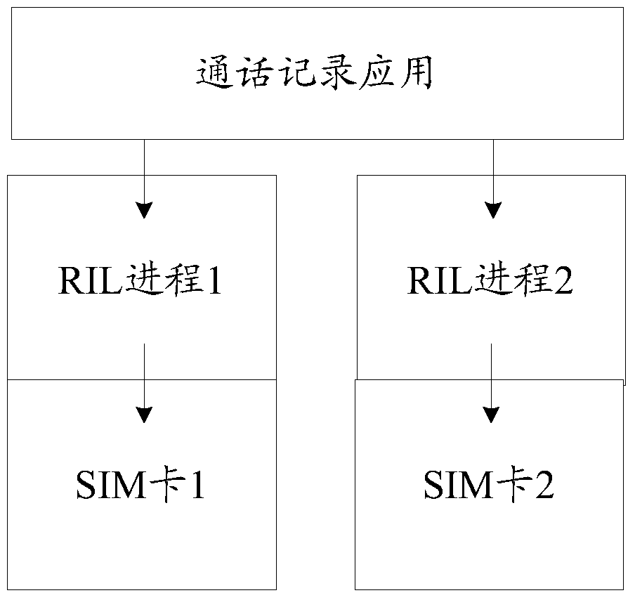 Terminal starting method and terminal thereof