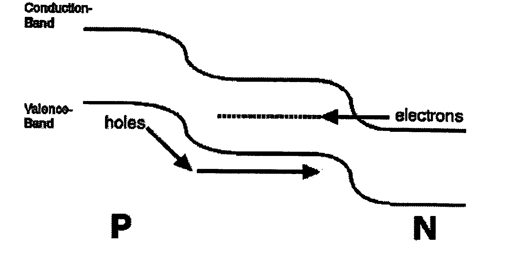 Use of deep-level transitions in semiconductor devices