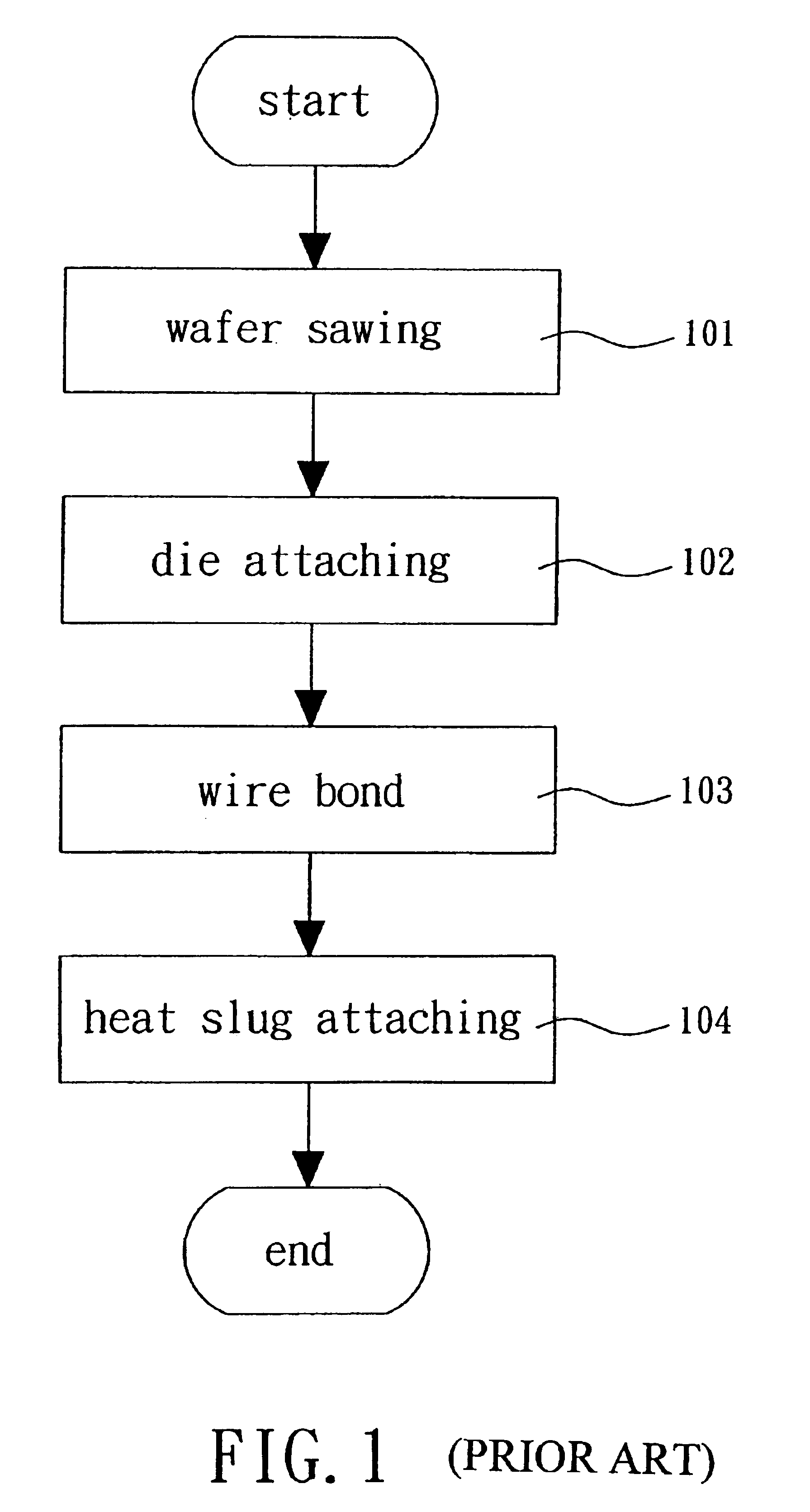 Wafer level package structure with a heat slug