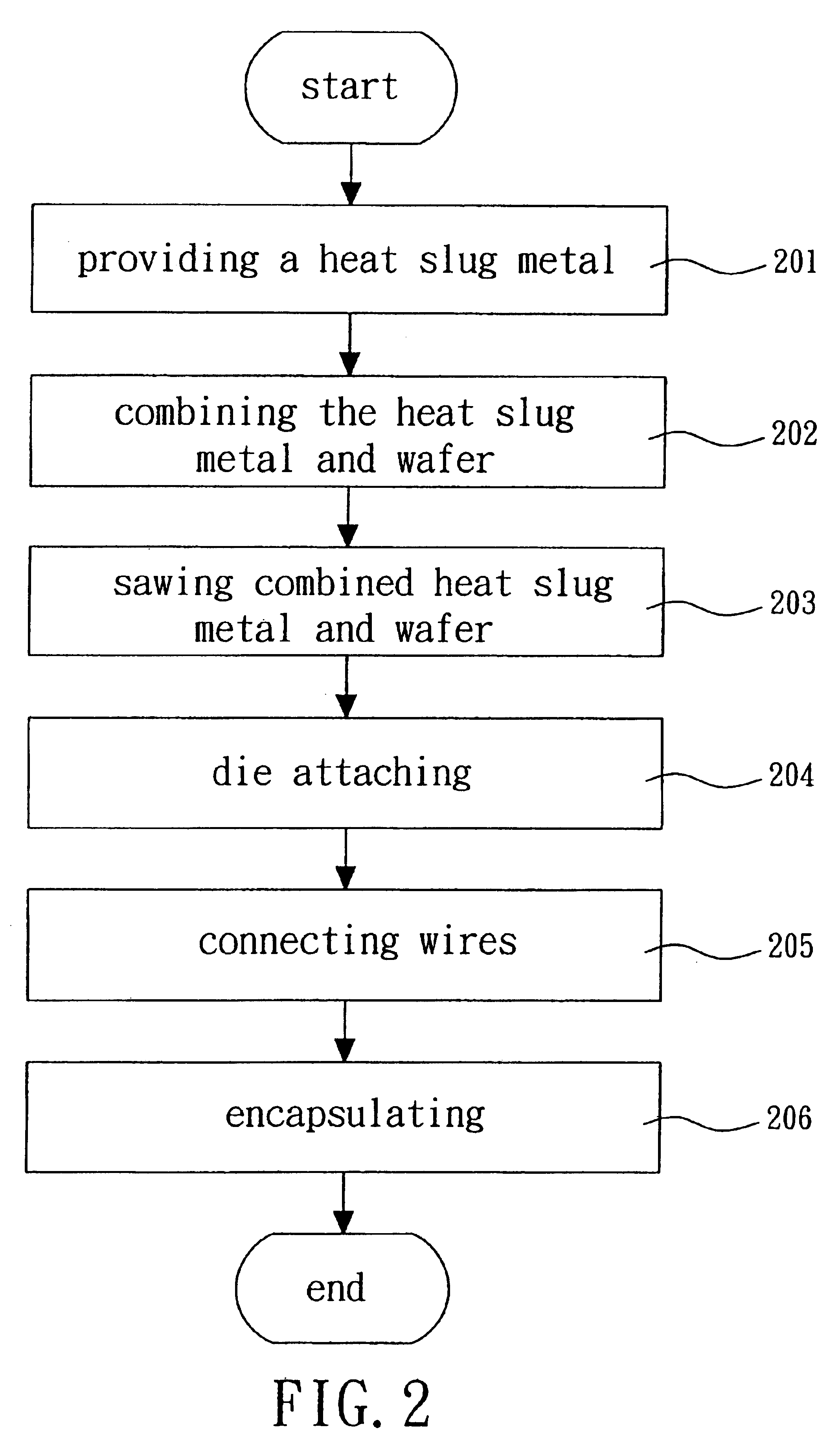 Wafer level package structure with a heat slug