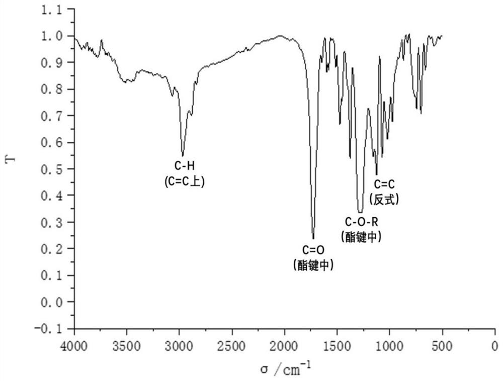 Fiber reinforced UV curing repair material and preparation method thereof