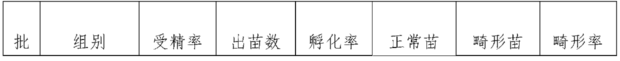 Fish breeding device provided with magnetizer and method for accelerating normal propagation and growth of fishes