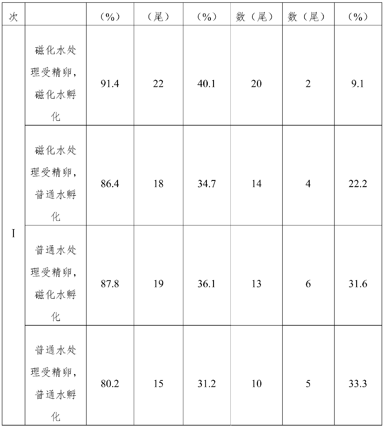 Fish breeding device provided with magnetizer and method for accelerating normal propagation and growth of fishes