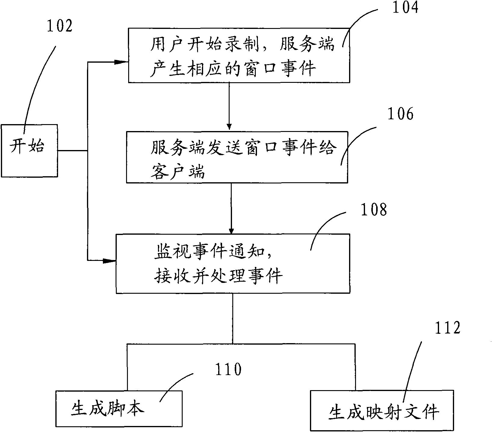 Method for automatically testing recording playback mode of terminal system