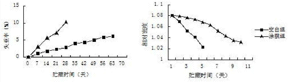 Method for preserving poultry egg by means of channel catfish skin enzymatic hydrolysate