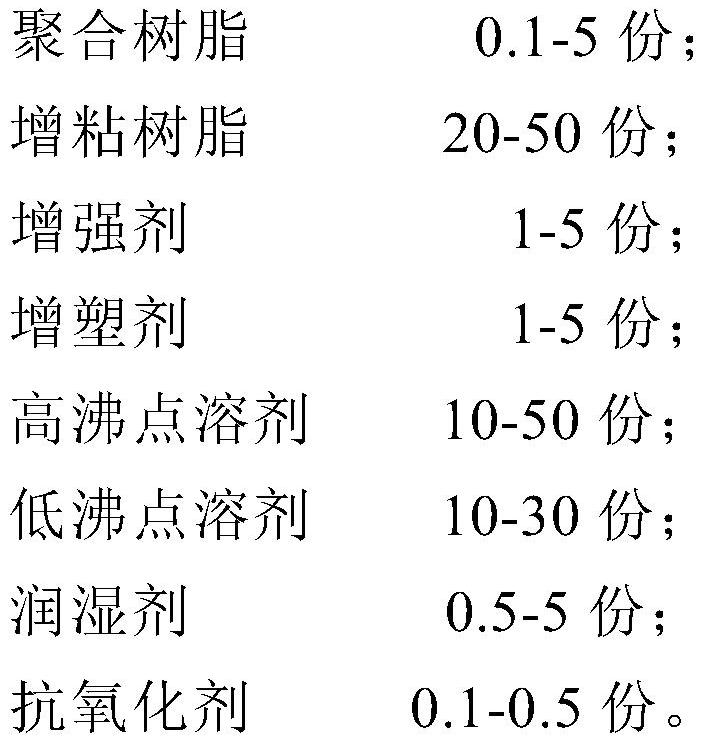 Temporary bonding glue for wafer processing, and preparation method and application thereof