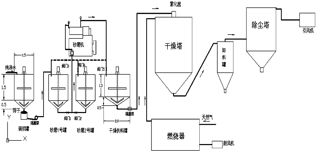 Preparation process of cerous caibonate with small particle size