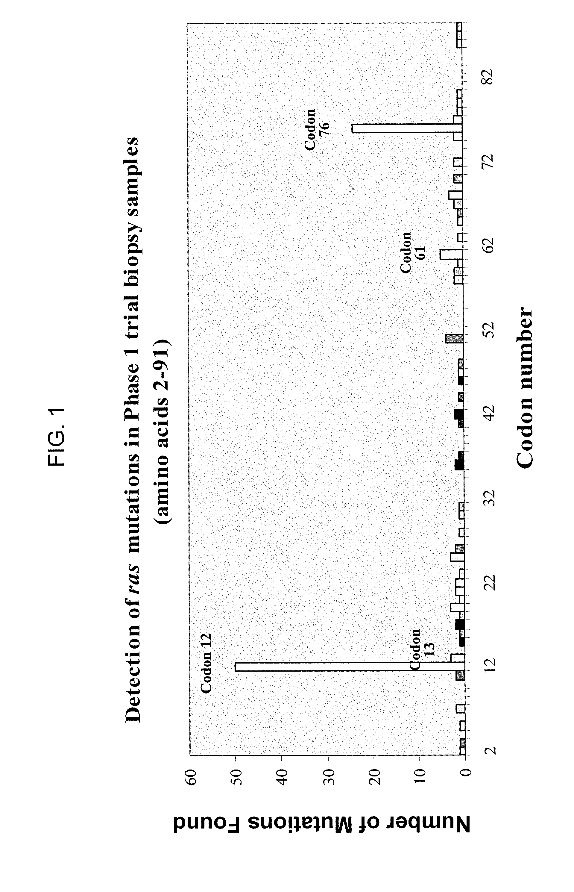 Ras mutation and compositions and methods related thereto