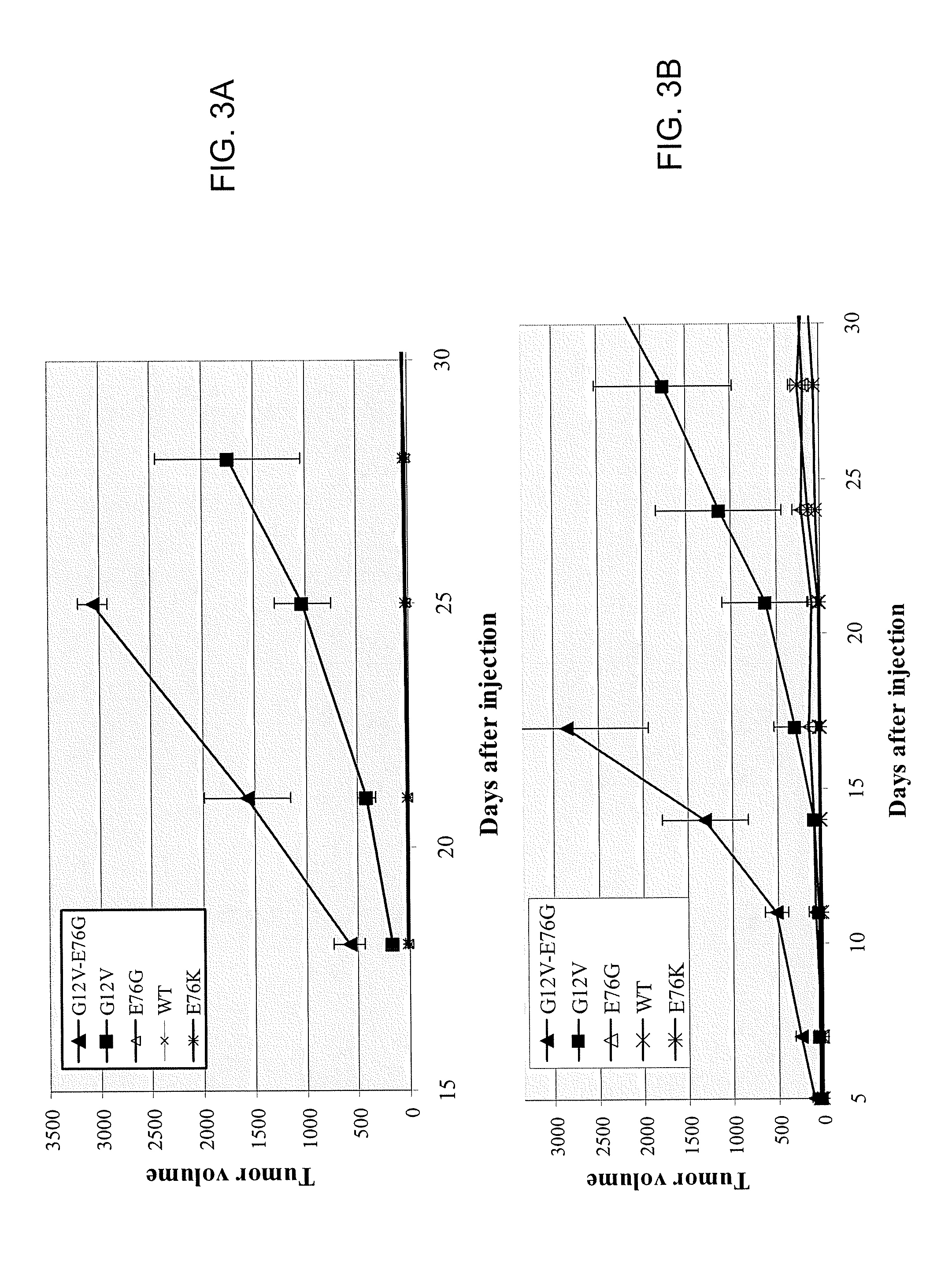 Ras mutation and compositions and methods related thereto