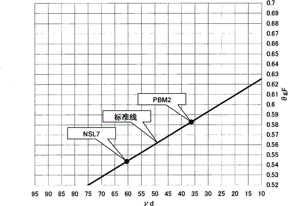 Optical glass, optical element and preform