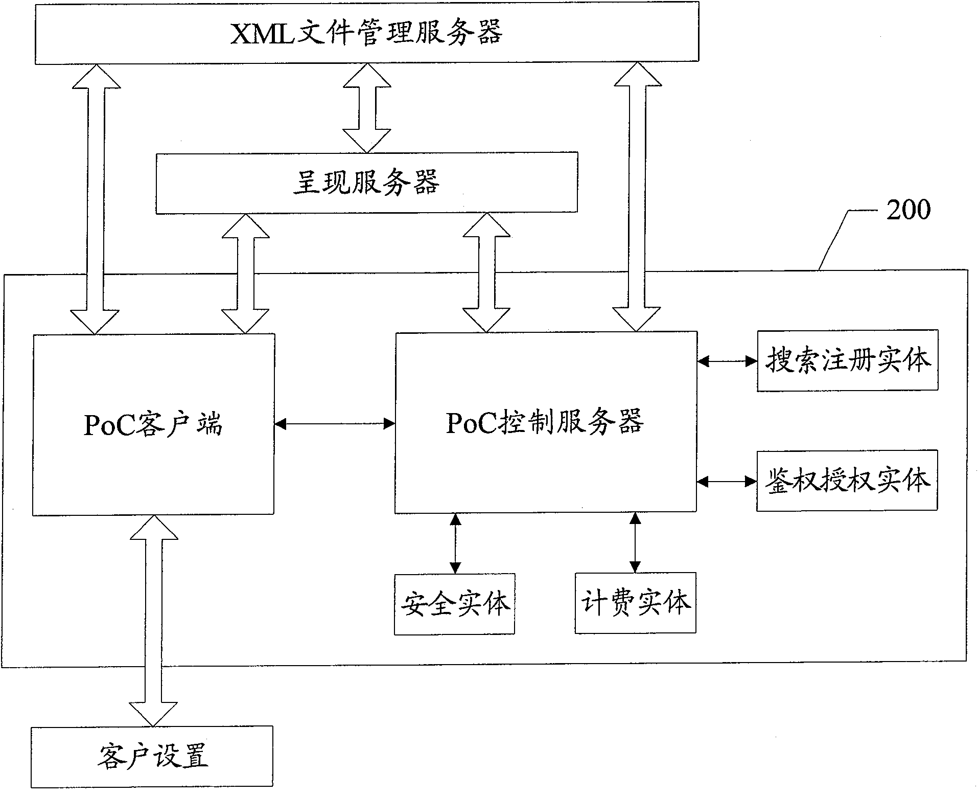 Media transmission priority based fee counting method and system