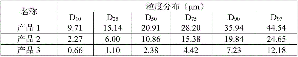Micaceous iron oxide dry-method processing method