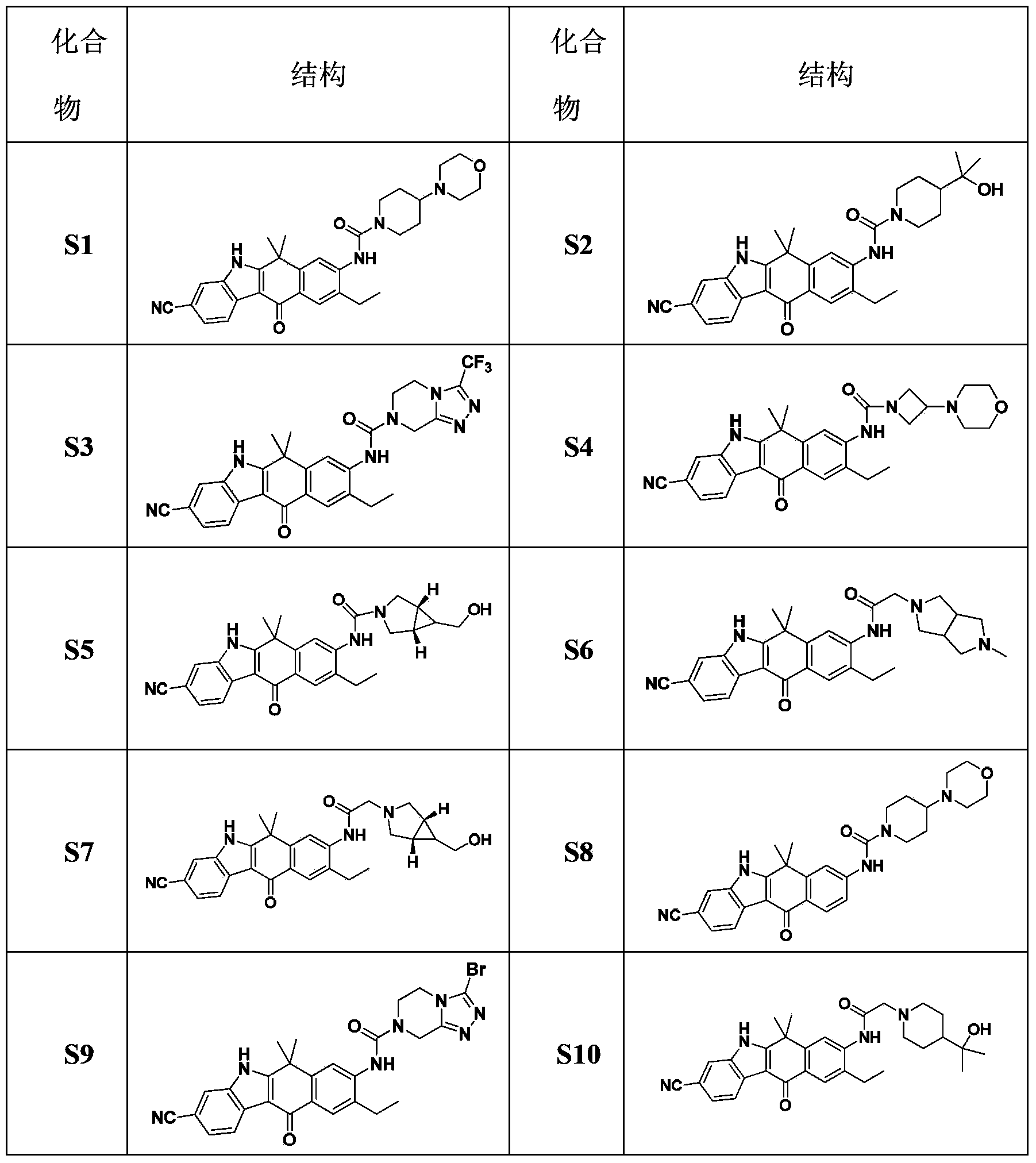 Amido substituted indolonaphthalenone derivatives and medicinal uses thereof