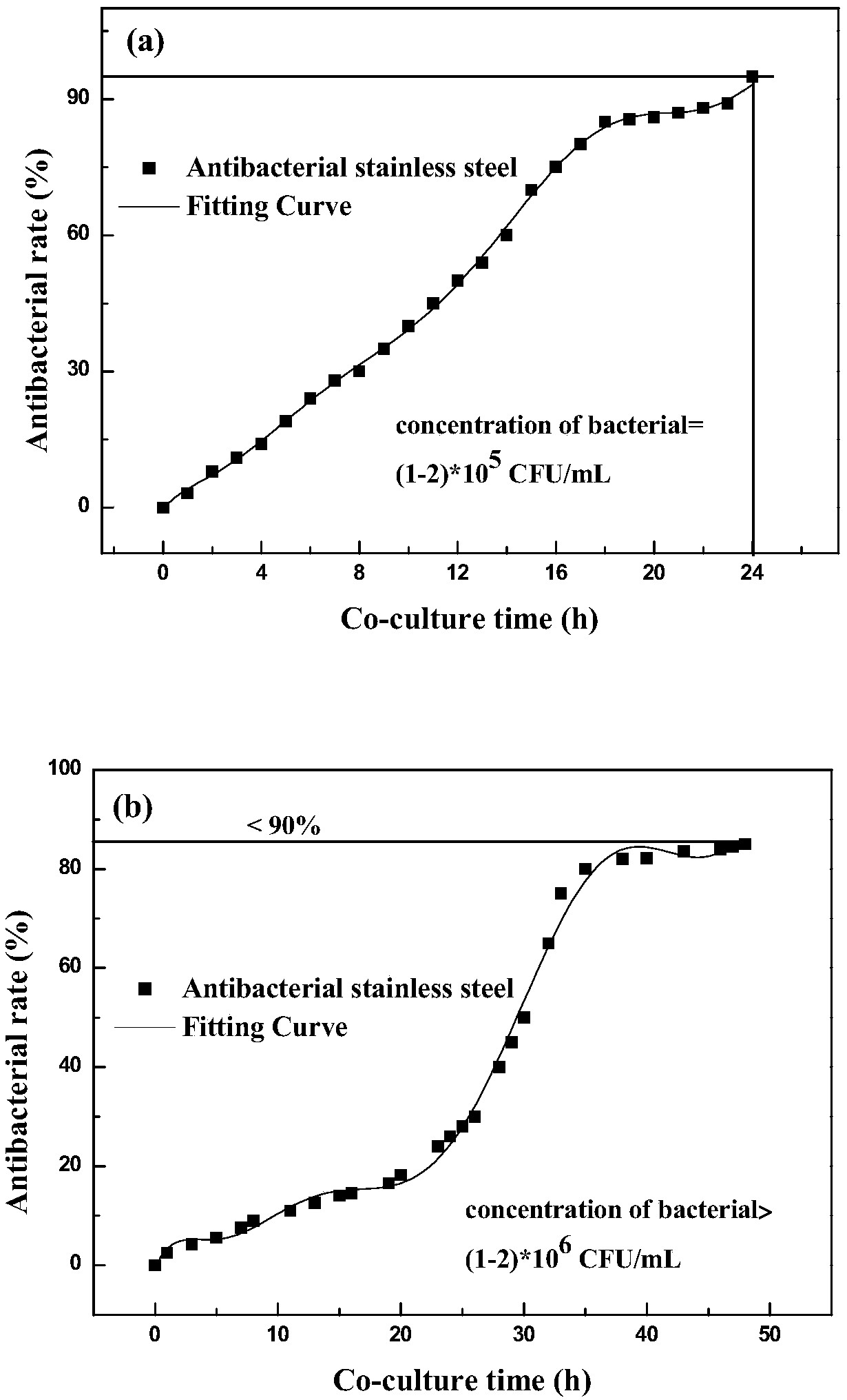 Ultrahigh-antibacterial-performance titanium alloy applied to medical implant and manufacturing method of ultrahigh-antibacterial-performance titanium alloy
