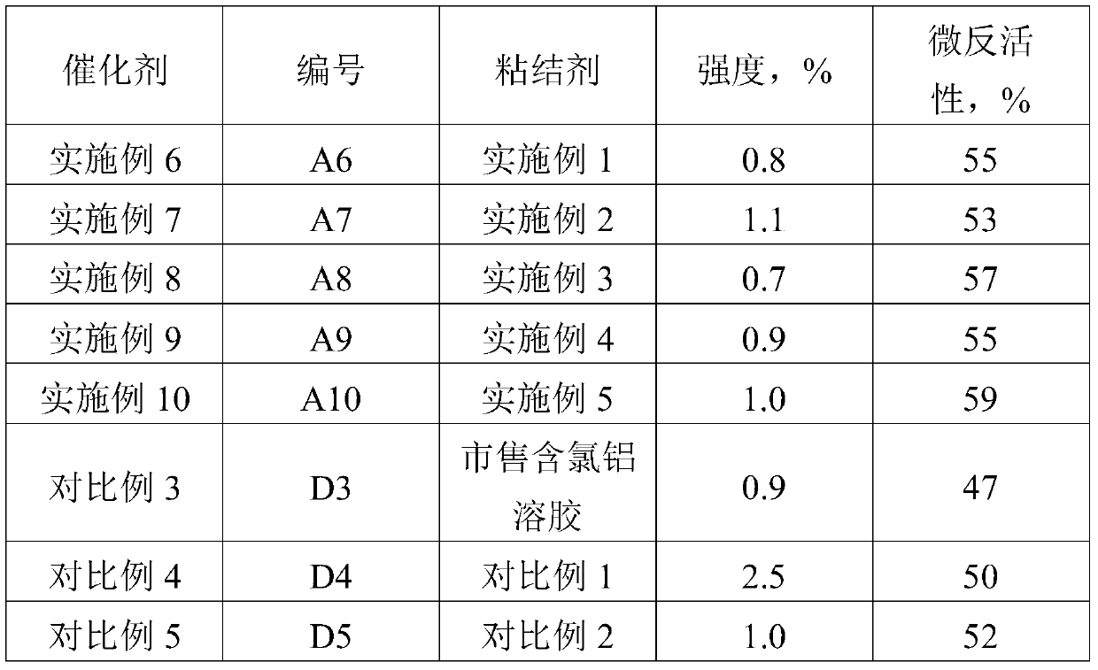 A kind of aluminum phosphate sol and preparation method thereof