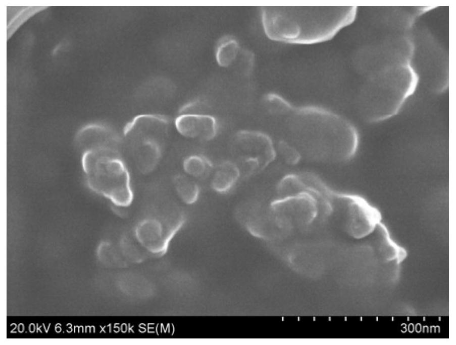 A preparation process of transition metal carbide powder and transition metal carbide-nitride composite powder