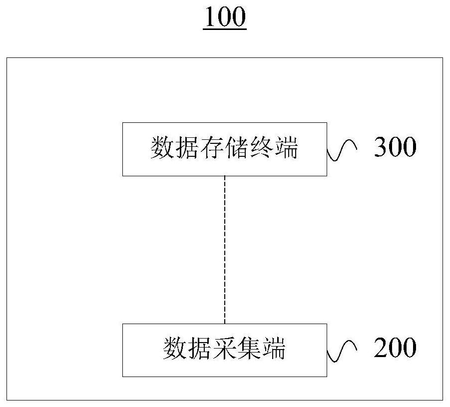 Compound database establishment and retrieval method and system