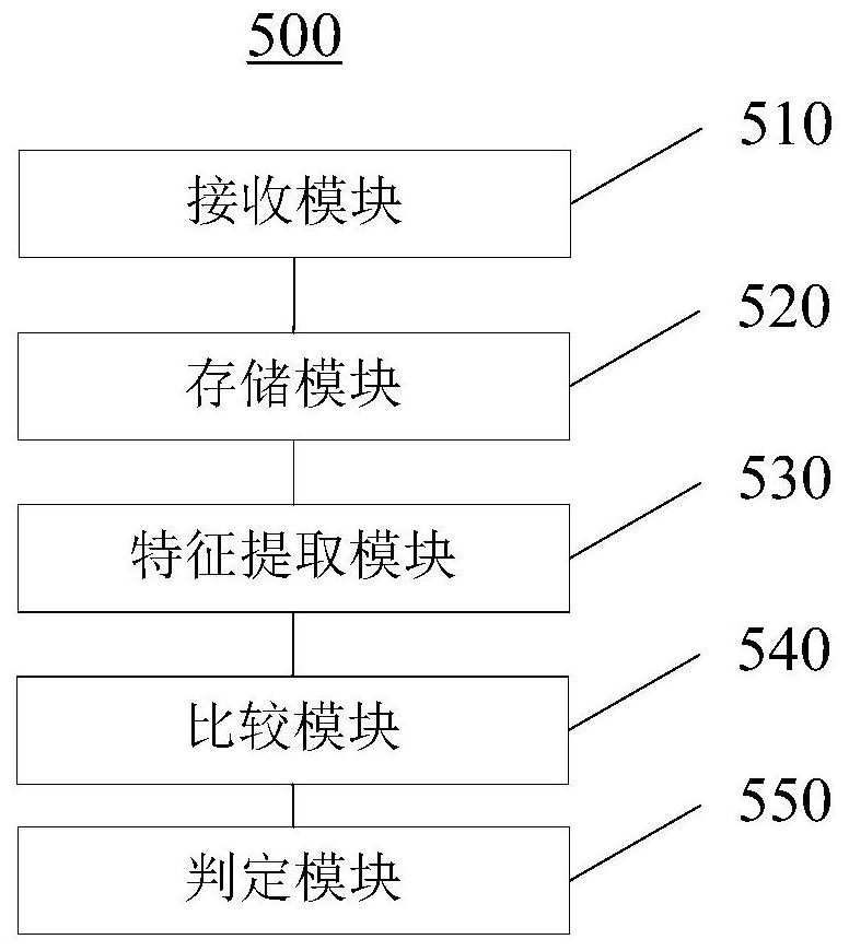 Compound database establishment and retrieval method and system