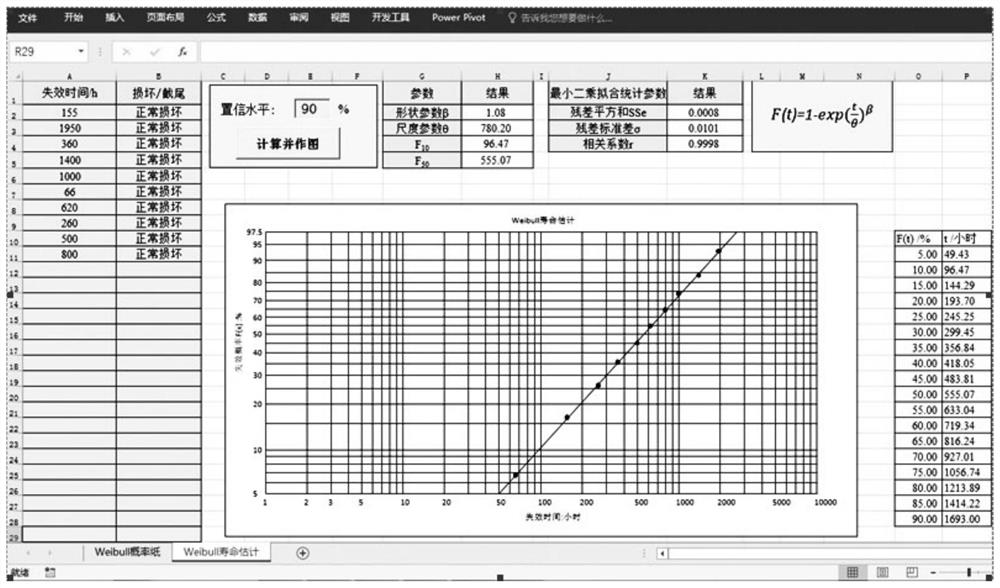 VBA-based automatic processing device for bearing life data based on