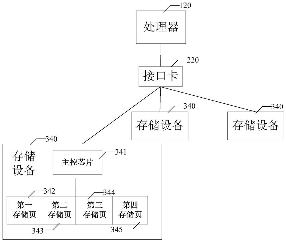 Data storage method and device