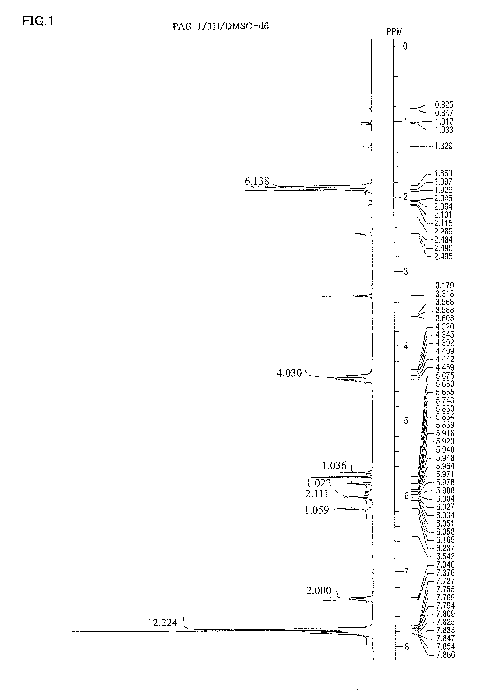 Novel sulfonium salt, polymer, method for producing the polymer, resist composition and patterning process