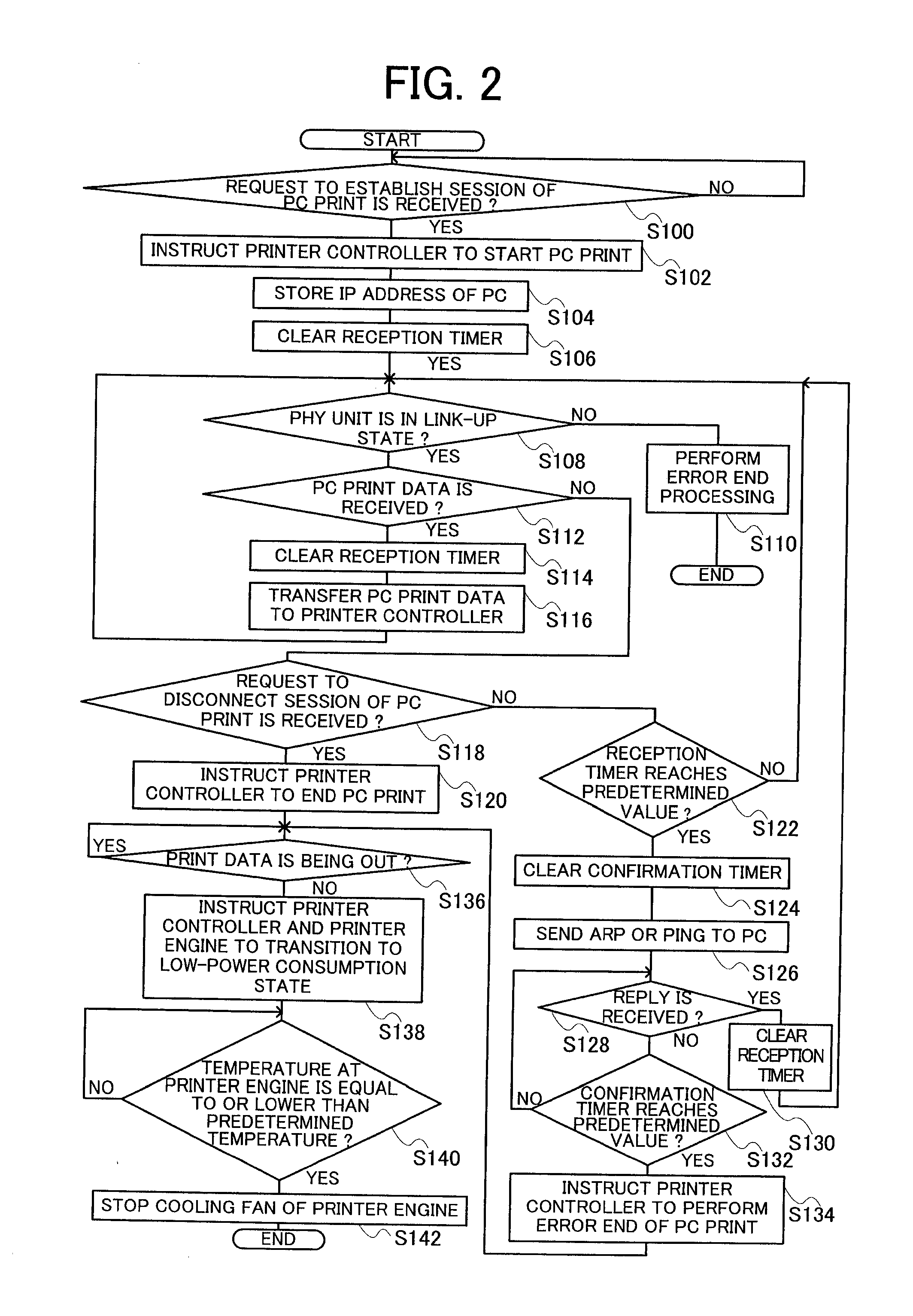 Network Printer