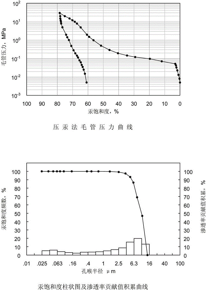 Method for producing artificial rock core by using freezing drilling technology