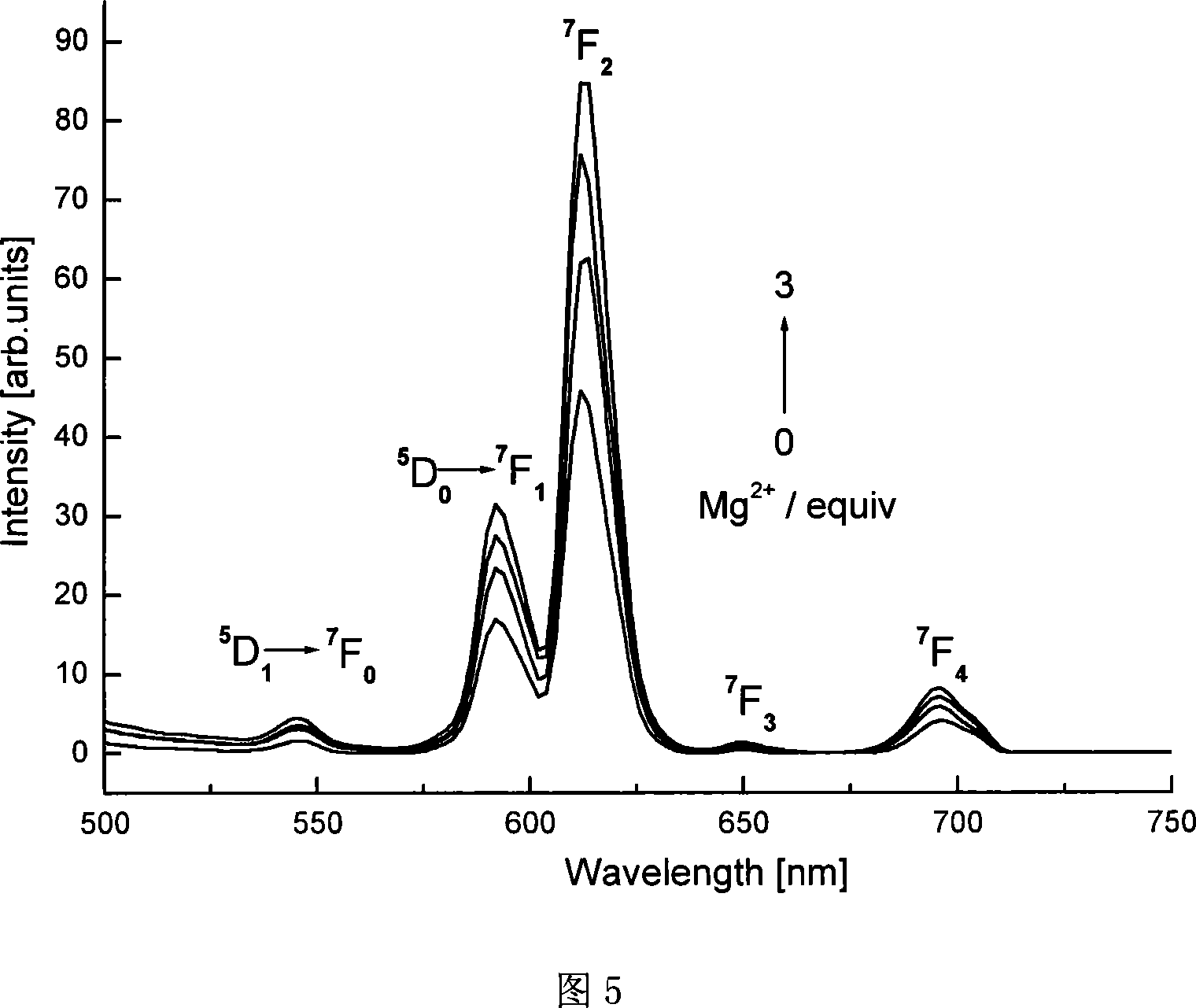Eu(III)-Fe(II) luminous nano-tube and its preparation method and use