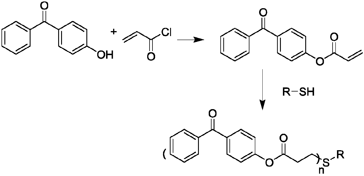 Benzophenone derivative photoinitiator and preparation method thereof