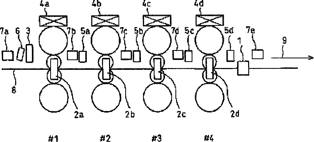 Method for controlling planeness of cold-rolling strip steel