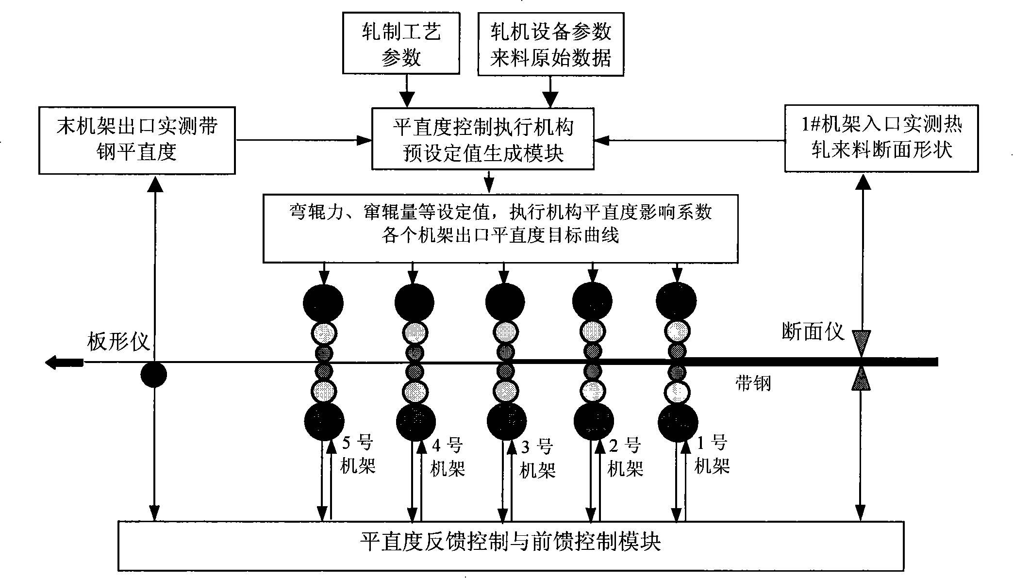 Method for controlling planeness of cold-rolling strip steel