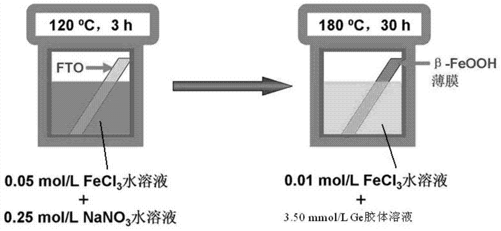 Method for preparing Ge-doped alpha-phase iron trioxide nanosheet array membrane