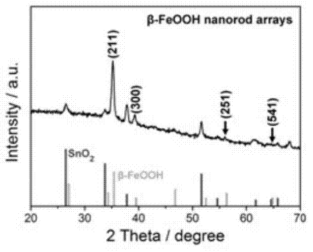 Method for preparing Ge-doped alpha-phase iron trioxide nanosheet array membrane