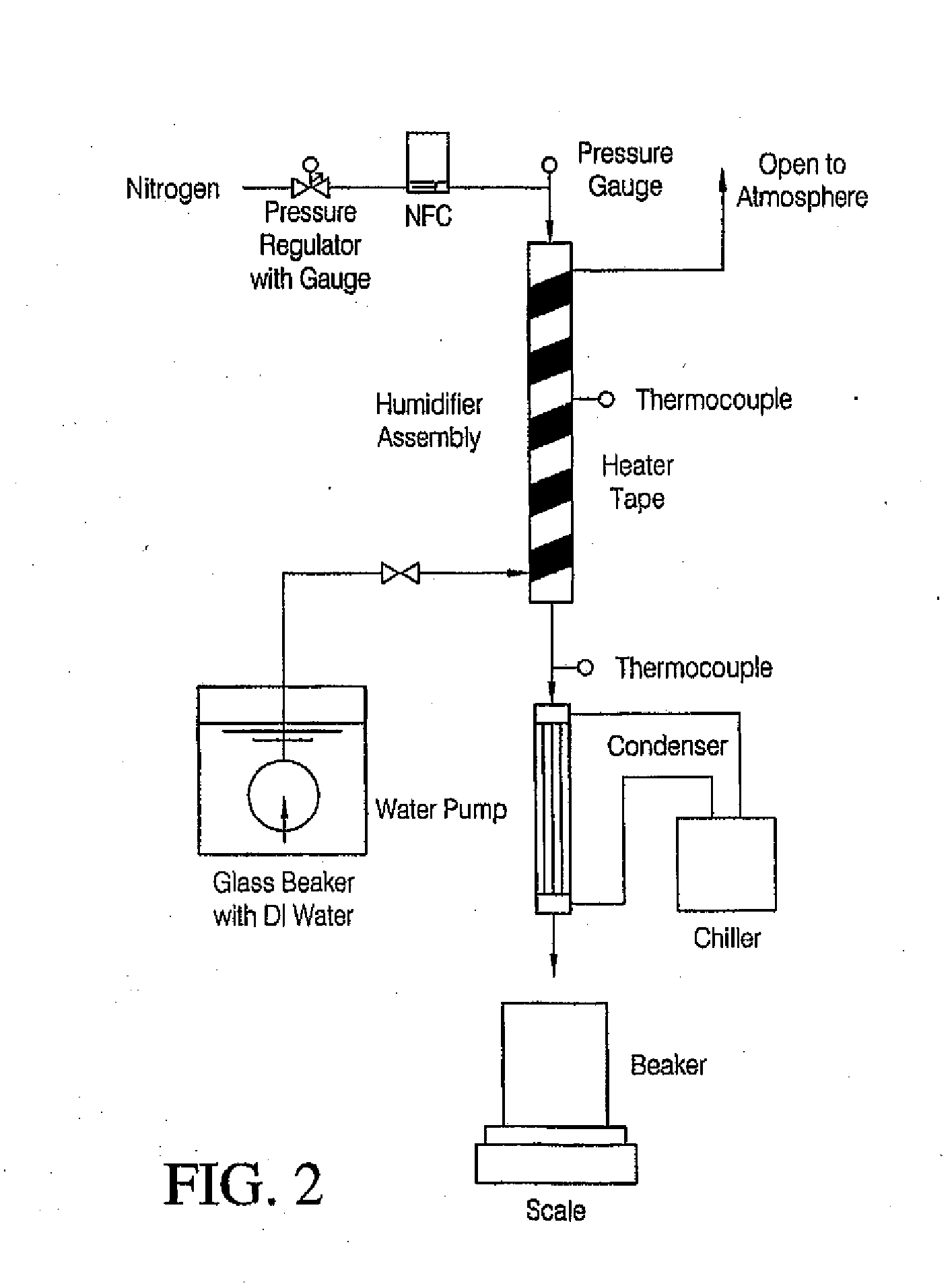 Vaporizer for delivery of low vapor pressure gases