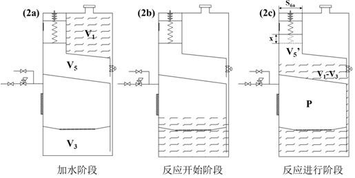 Low-energy-consumption pressure-controllable hydrogen production and supply device and fuel cell system