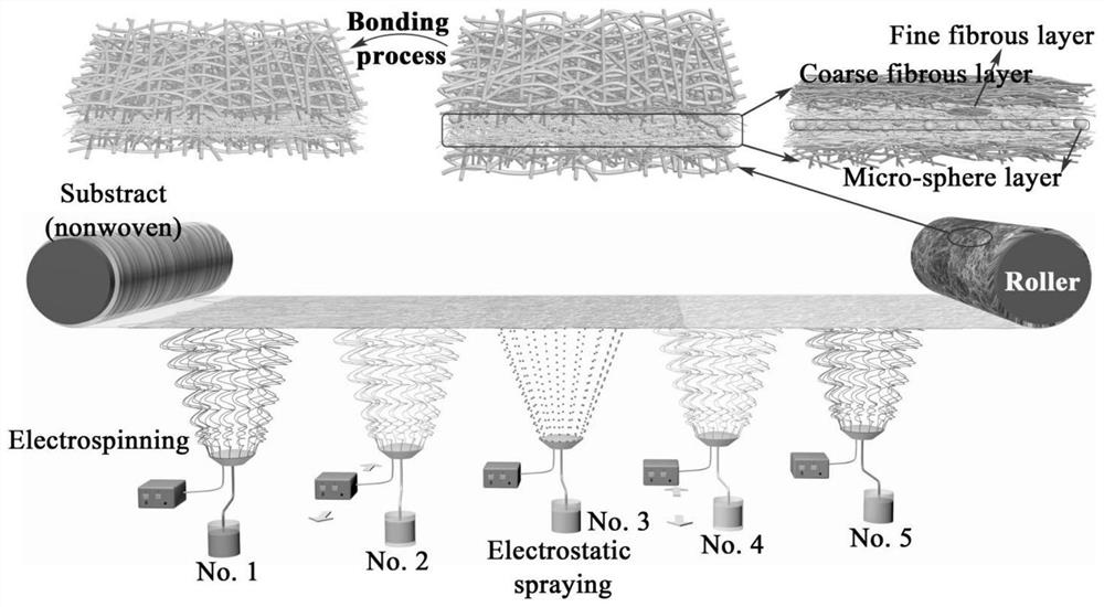 Multi-combination functional electrostatic spinning sub-micron fiber air filtering material and preparation thereof