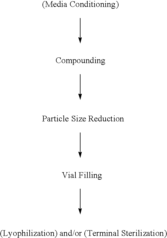 Nanoparticulate corticosteroid and antihistamine formulations methods of making, and methods of administering thereof