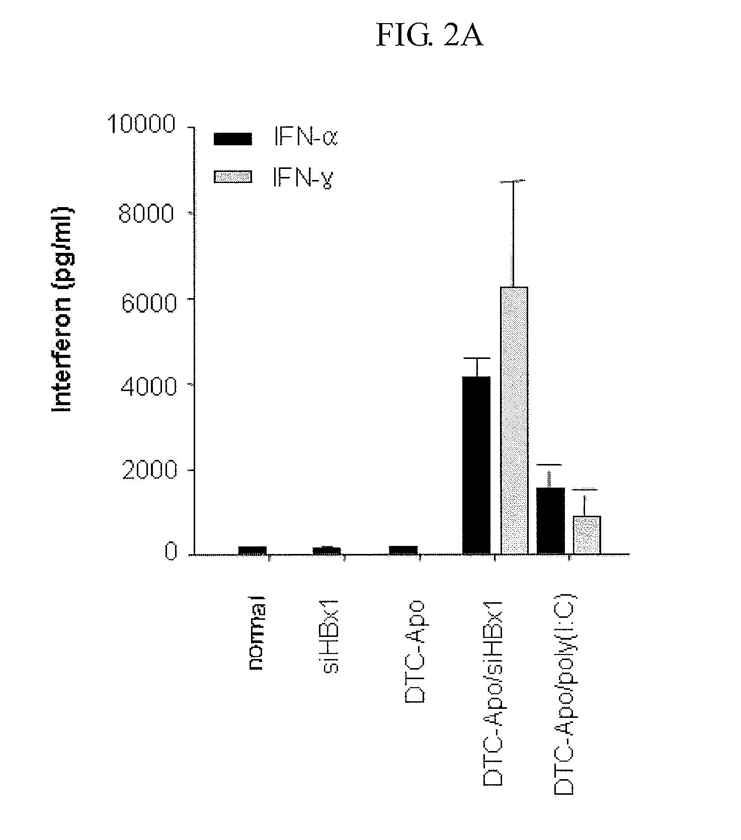 Method for enhancing serum stability and lowering immune response of sirna down-regulating gene expression of hbv or hcv