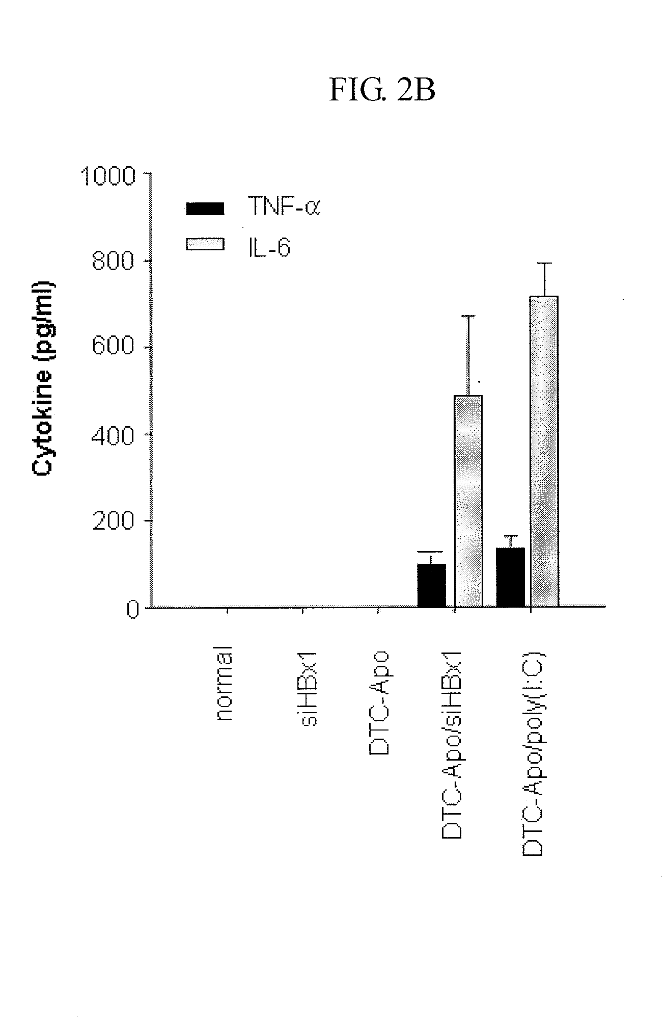 Method for enhancing serum stability and lowering immune response of sirna down-regulating gene expression of hbv or hcv